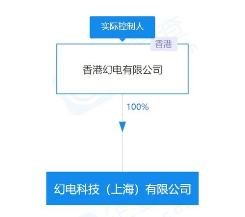 嗶哩嗶哩關聯公司注冊資本翻倍至4億美元，強化技術開發布局