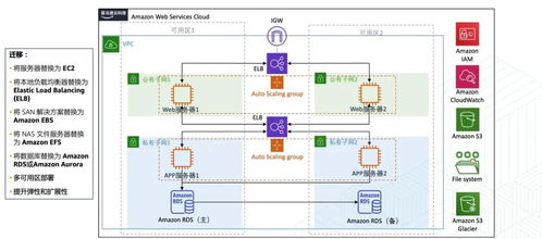 使用AWS Amplify構(gòu)建和部署Web應(yīng)用程序 一個(gè)完整的軟硬件技術(shù)開(kāi)發(fā)體驗(yàn)